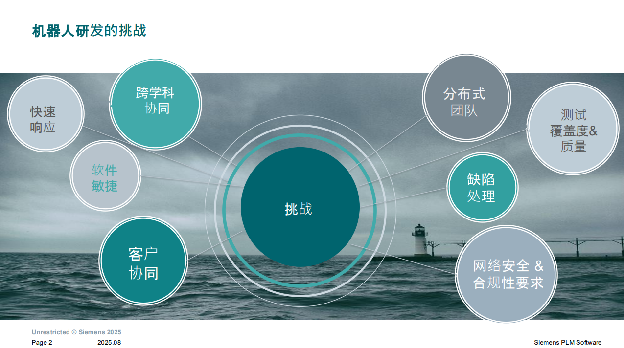 西门子Polarion ALM机器人研发解决方案