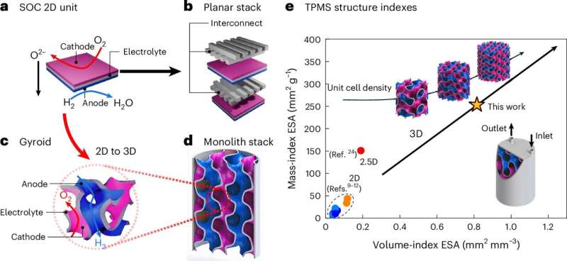 3d-printed-fuel-cells.jpg