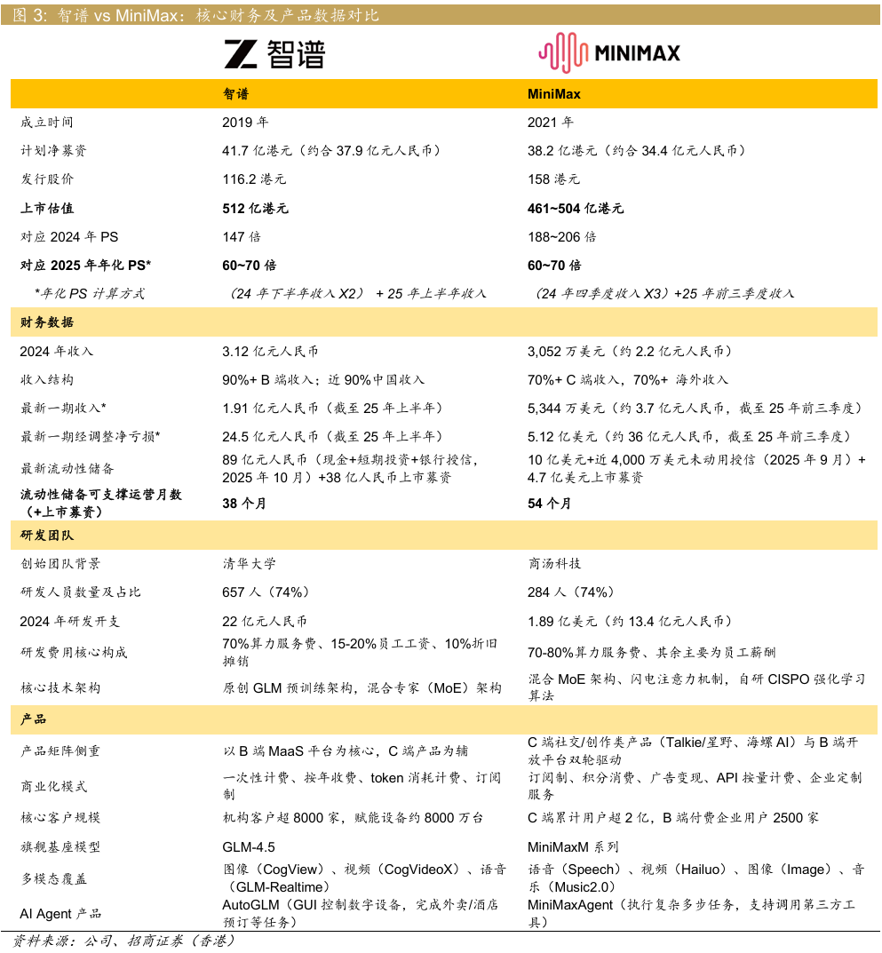 大模型行业报告：智谱及MiniMax深度解析_牛喀网-具身智能开发者生态