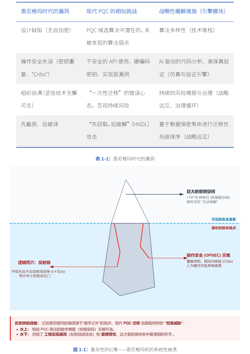 全球抗量子迁移战略白皮书（2025）_牛喀网-具身智能开发者生态