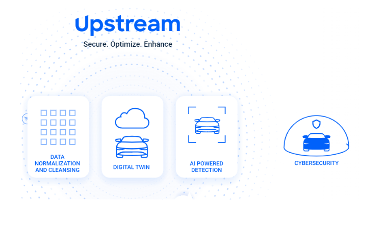 Upstream推出生成式AI功能，可高效修复网络安全风险