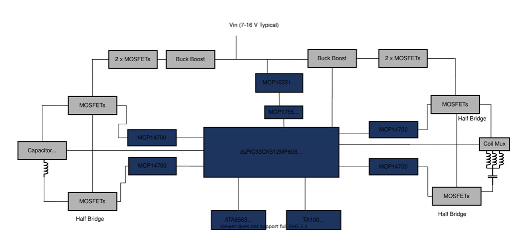 Microchip发布符合Qi v2.0标准且基于dsPIC33的参考设计