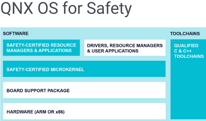 qnx-safety-product-brief