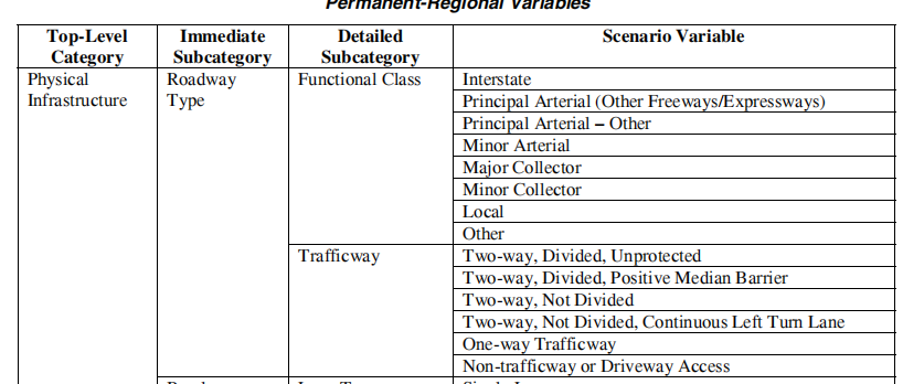 APPENDIX A SOTIF SCENARIO FRAMEWORK