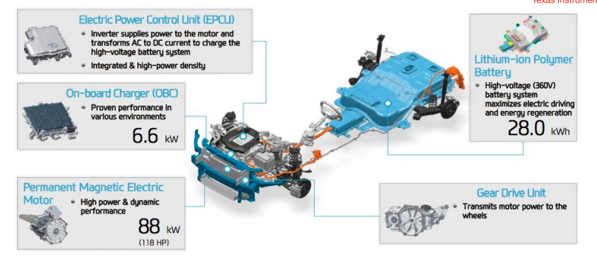 德州儀器-基于SiC的6.6kW雙向OBC電路方案