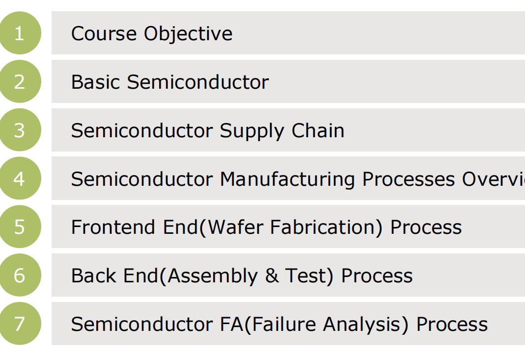 Introduction to Semiconductor Manufacturing and FA Process