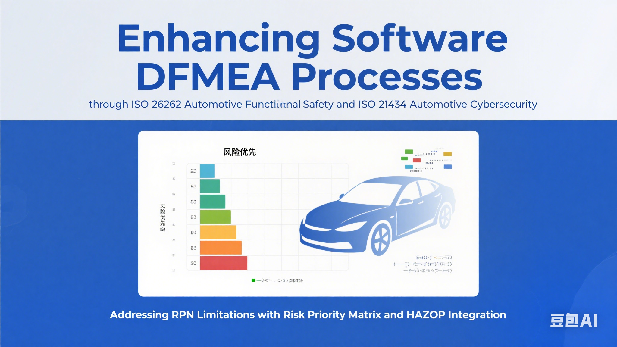  ISO 26262/21434 驱动的软件 DFMEA 增强：RPM 与 HAZOP 集成破解 RPN 高风险排序难题