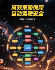自动驾驶系统安全保证高效策略：基于定量风险规范与预防性安全的融合方法