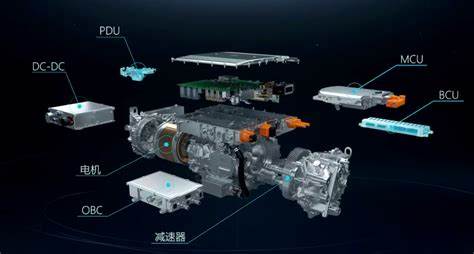 電機驅動控制系統解決方案開發