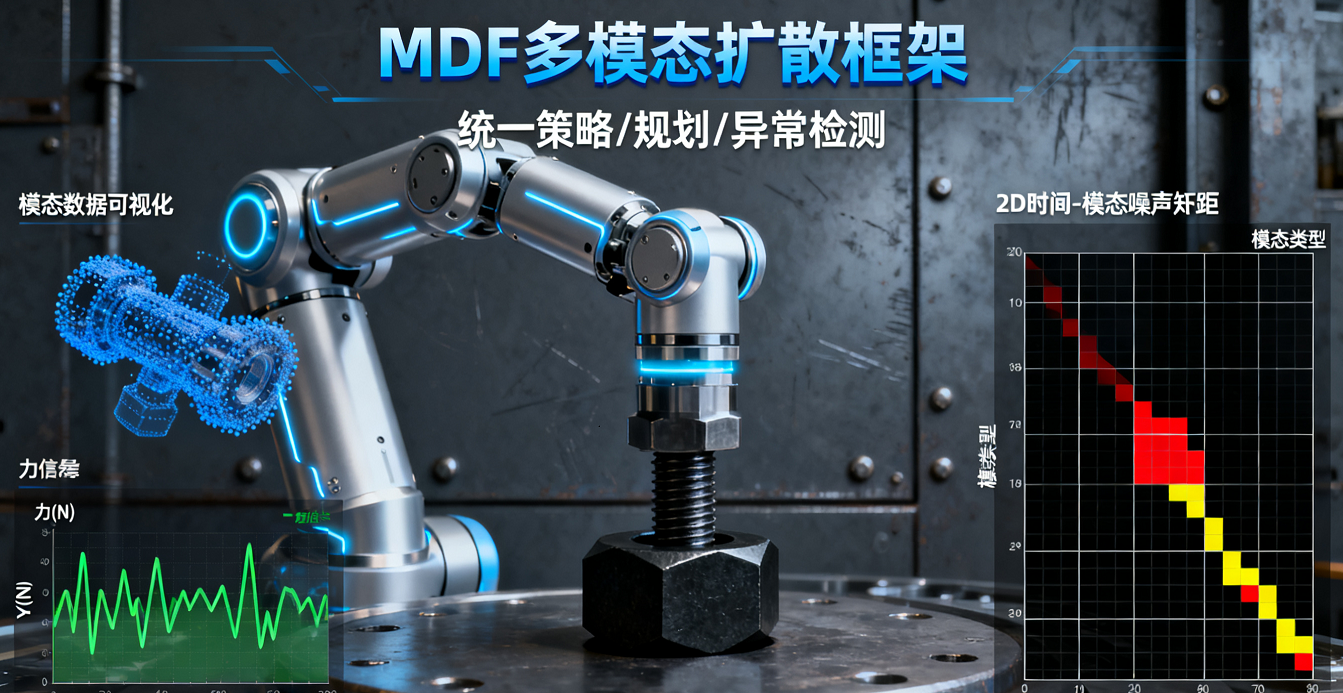 多模態擴散框架MDF：統一機器人策略/規劃/異常檢測，讓機器人多模態操作更穩、更靈活，完美適配接觸豐富的工業與服務機器人場景