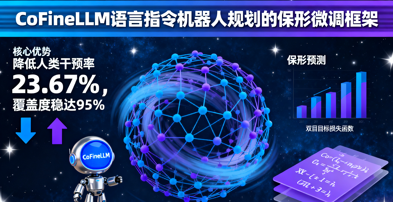 全球首個語言指令機器人規劃的保形感知微調框架CoFineLLM：解決語言指令機器人規劃中LLM過度自信、預測集過大的痛點，大幅降低人類干預率
