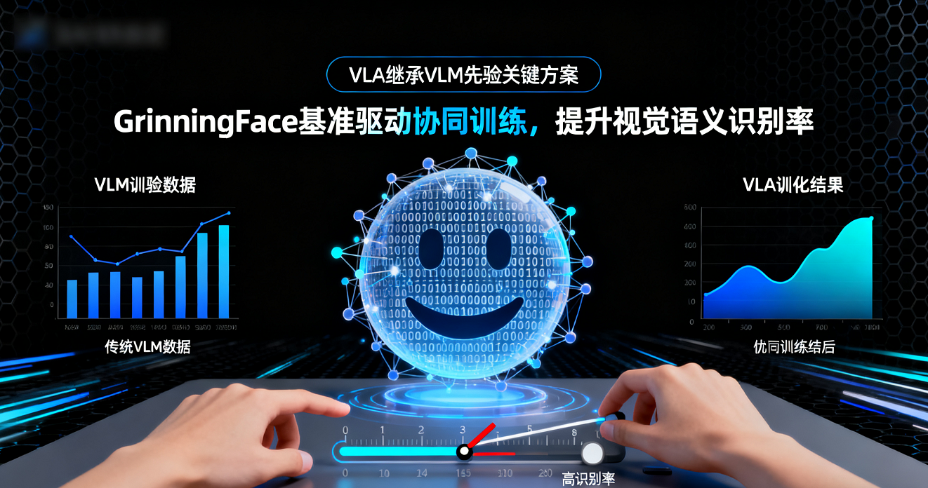 VLA高效繼承VLM先驗的關鍵方案：GrinningFace診斷基準+協同訓練，避免災難性遺忘，適配通用的機器人控制。