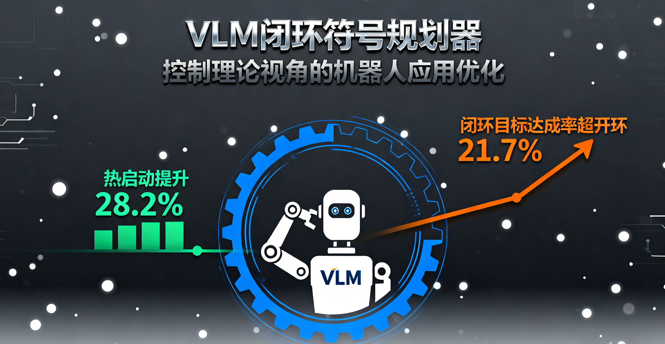 VLM 閉環符號規劃器：控制理論視角的機器人應用優化，熱啟動提升28.2%，閉環目標達成率超開環21.7%