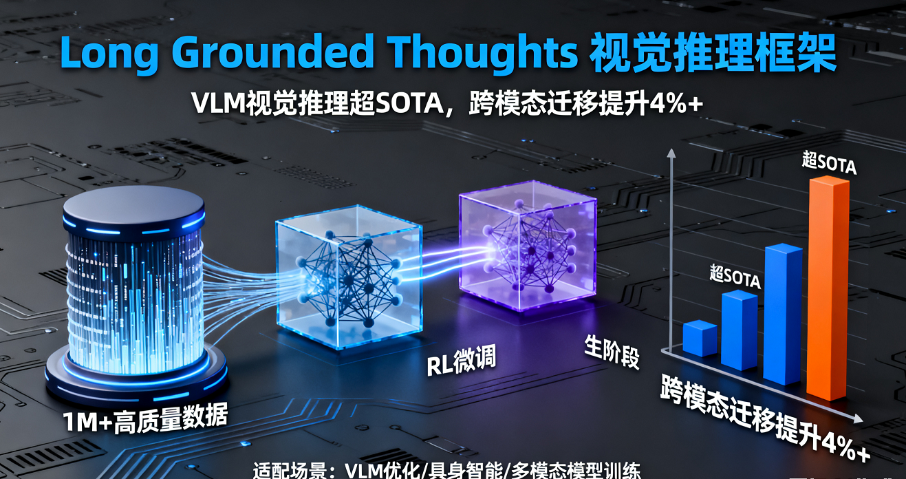大規模視覺推理鏈蒸餾框架Long Grounded Thoughts：1M+數據驅動，跨模態遷移提升超4%，VLM視覺推理超 SOTA