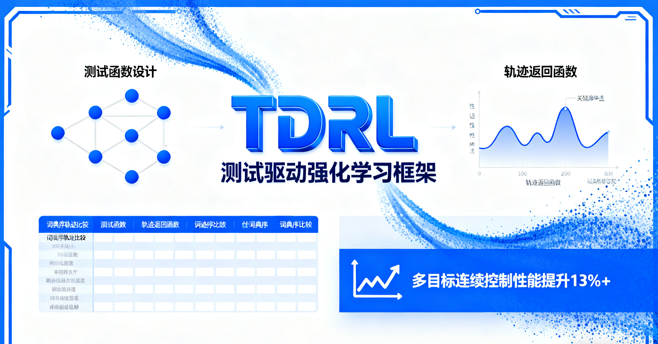 測試驅動強化學習框架TdRL：告別手動獎勵設計，多目標連續控制性能提升超13%