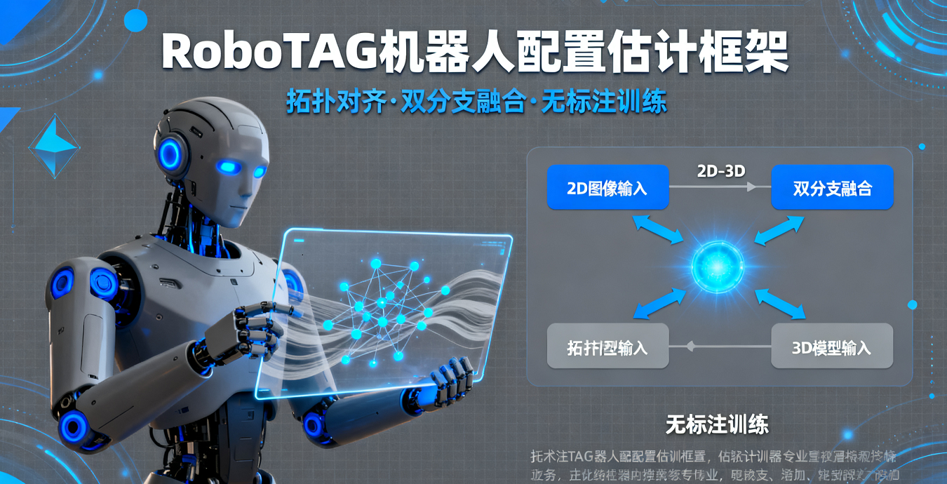 拓撲對齊圖驅動的機器人配置估計框架RoboTAG：2D+3D雙分支融合，無標注訓練，平均AUC76.9% 超基線1.2%