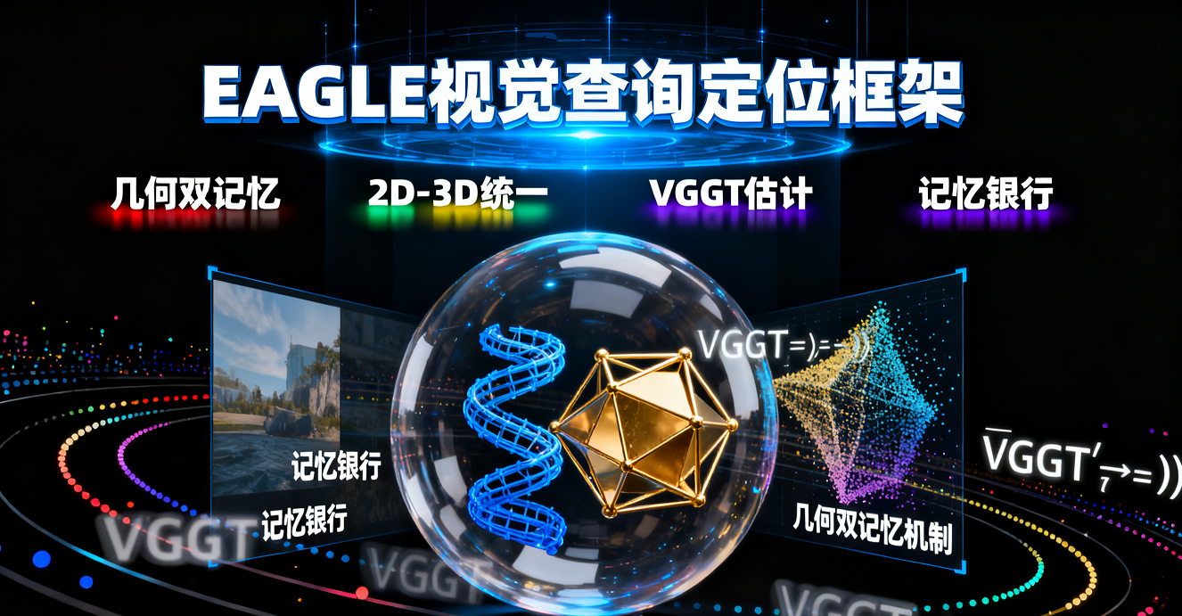 首個聚焦多無人機協同具身感知與推理的綜合基準AirCopBench：14.6k問題覆蓋四大維度，40個MLLM評估揭示24.38%性能差距