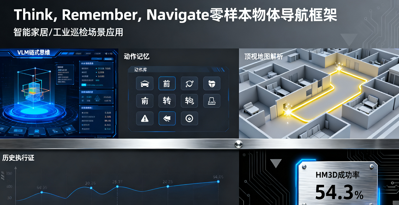 零樣本物體導航框架：鏈式思維+動態動作歷史記憶+頂視地圖解析