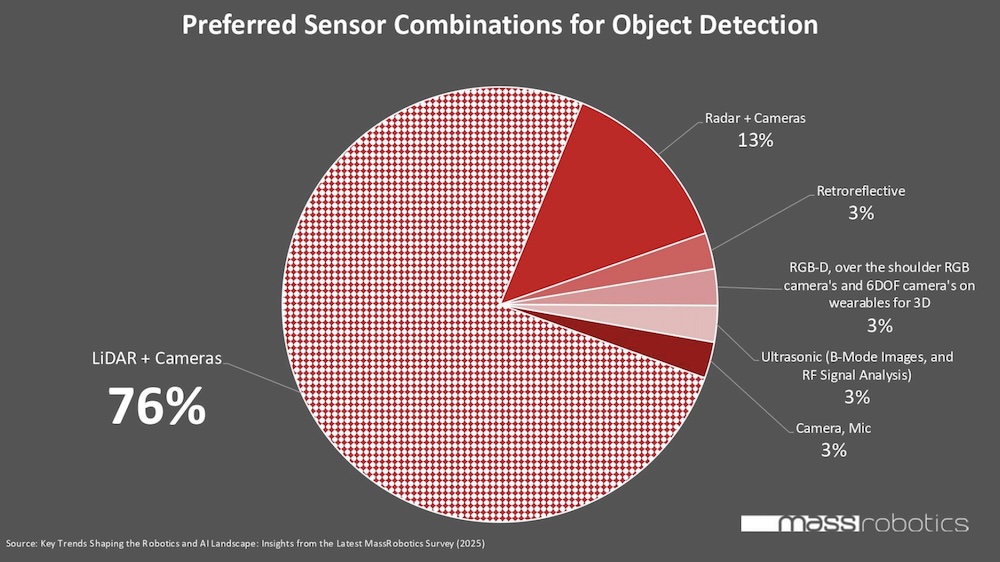 機器人與 AI 六大核心趨勢：傳感器融合、邊緣 AI 領銜，FPGA 成關鍵賦能技術