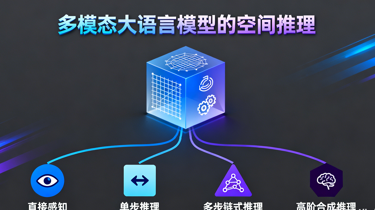多模態大語言模型的空間推理：任務、基準與方法綜述