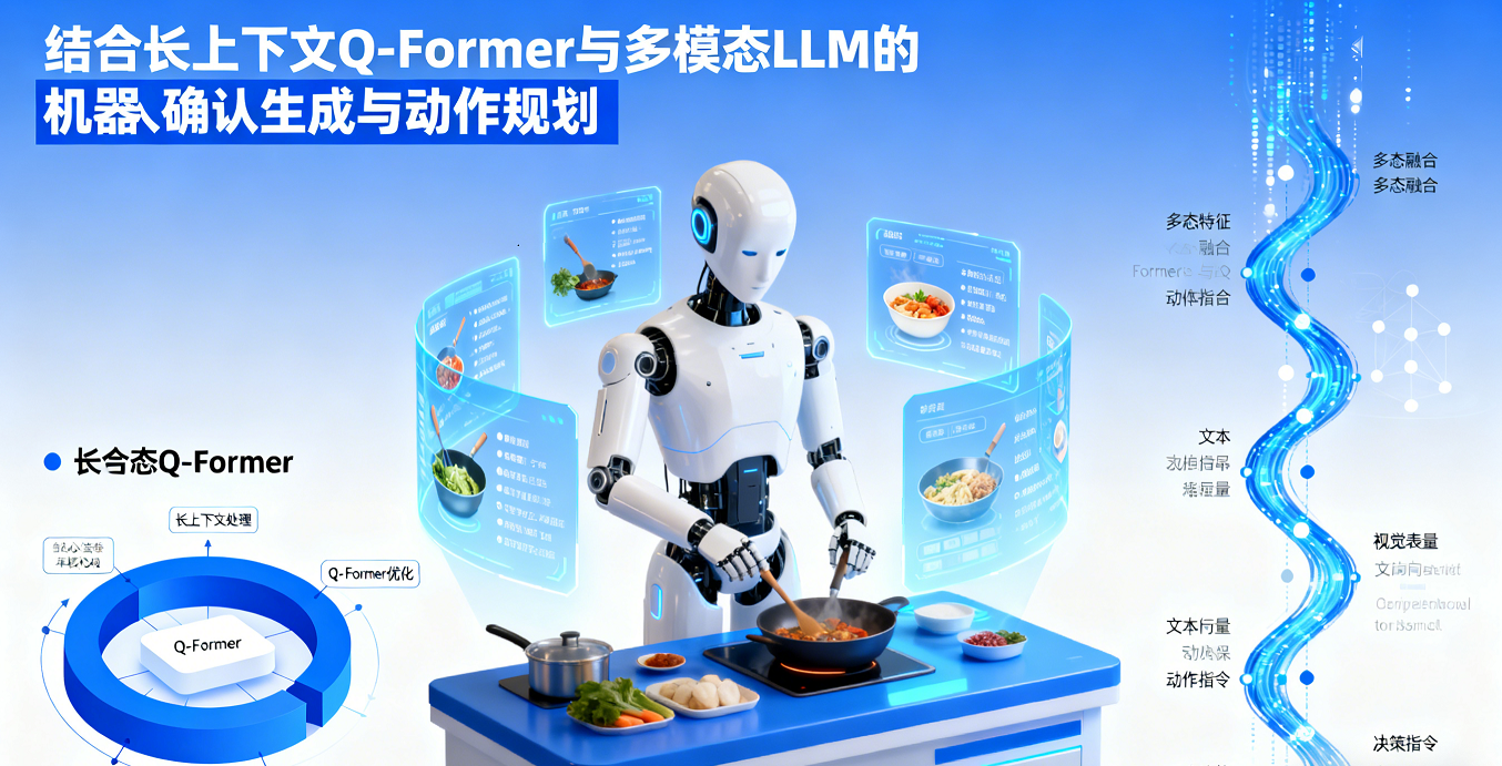 結合長上下文Q-Former與多模態LLM的機器人確認生成與動作規劃