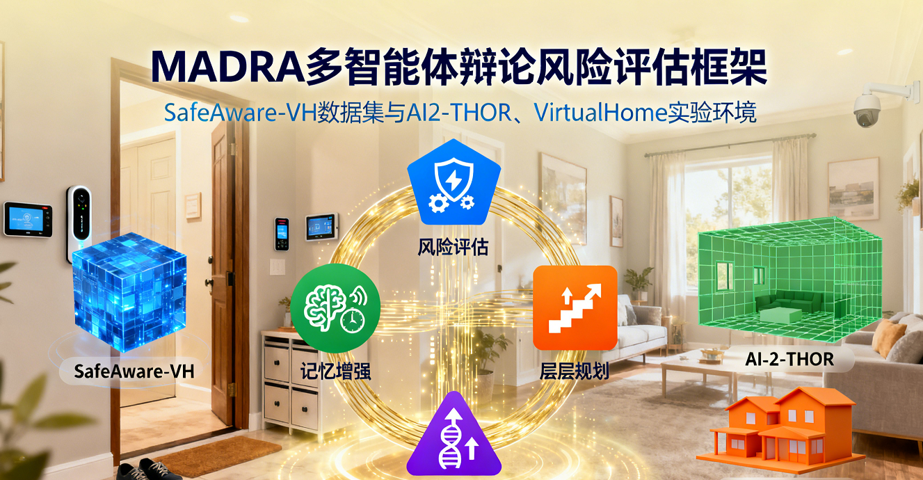 MADRA：面向风险感知具身规划的多智能体辩论框架