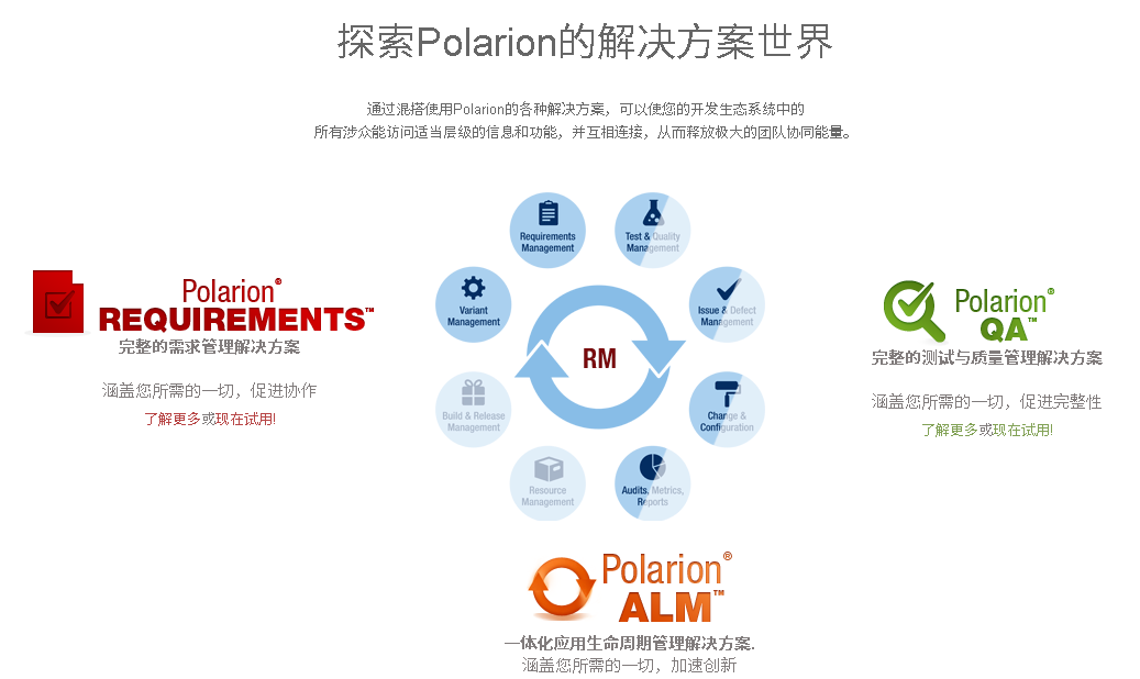 Polarion ALM：具身智能研发全链路压舱石，赋能机器人/智能设备合规迭代
