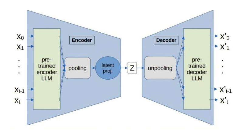 可解释AI门槛大降！曼大LLM控制技术资源需求削减90%+，LangVAE框架加速可信AI落地