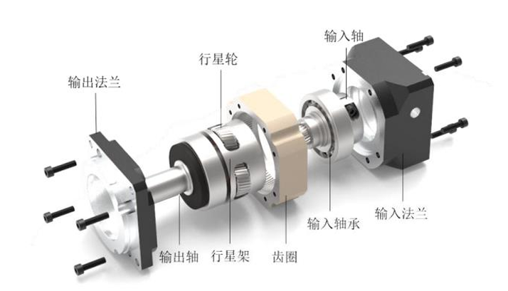 減速器行業深度報告：人形機器人打開增量空間，國產替代進行時