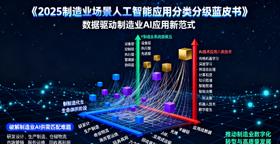 制造業場景人工智能應用分類分級藍皮書2025