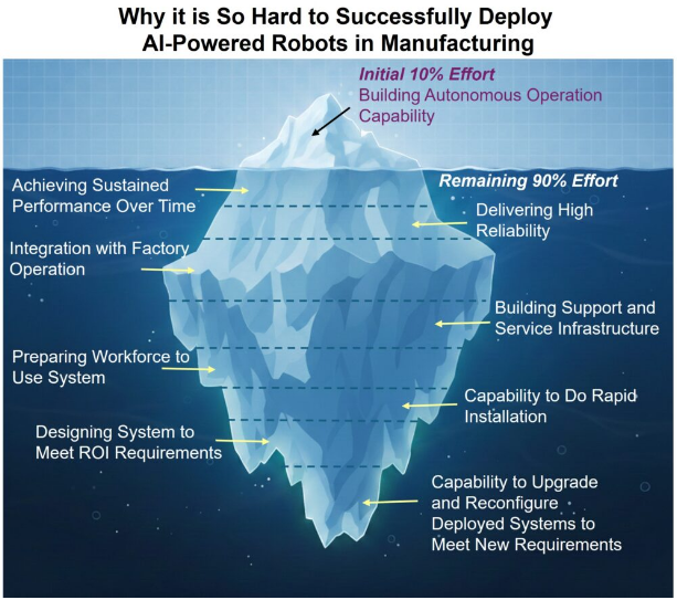 ​高混合制造机器人规模化落地的11大痛点：从技术演示到量产的鸿沟如何跨越