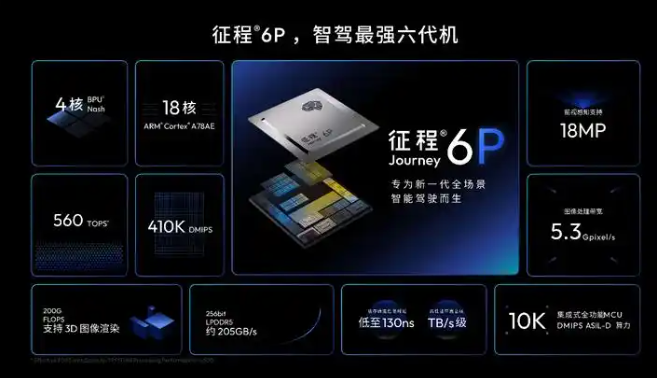 地平線HSD首搭硬派SUV車型