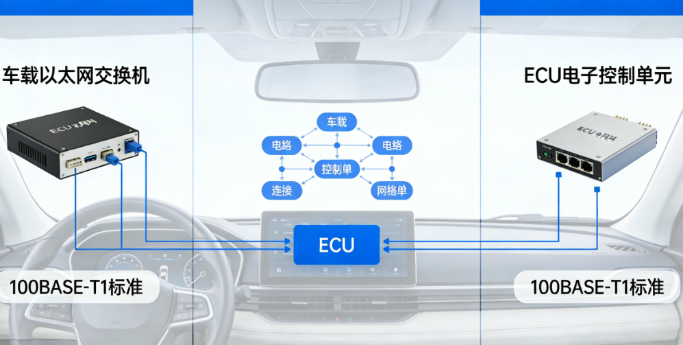 汽車以太網(wǎng)簡(jiǎn)化分區(qū)架構(gòu)