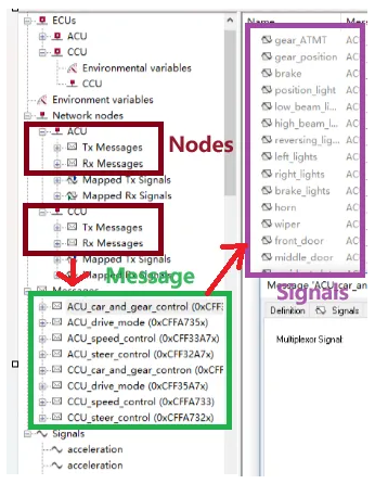 CAN DBC文件详解_牛喀网-具身智能开发者生态